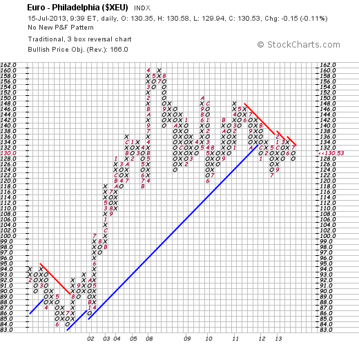 Quo Vadis Dax 2013 - Up, dank Liquidität 624110
