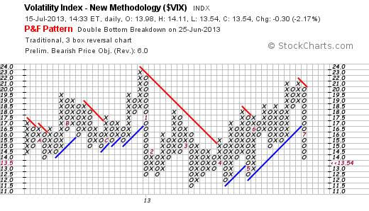 Quo Vadis Dax 2013 - Up, dank Liquidität 624172