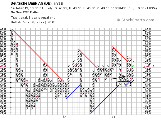 Deutsche Bank (moderiert) 625764