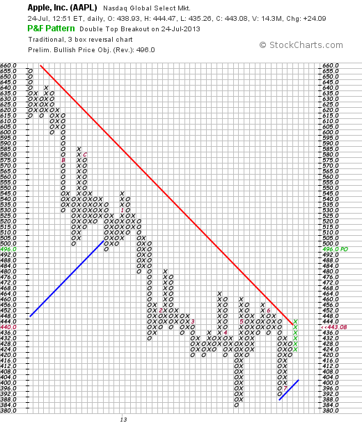 Quo Vadis Dax 2013 - Up, dank Liquidität 626967
