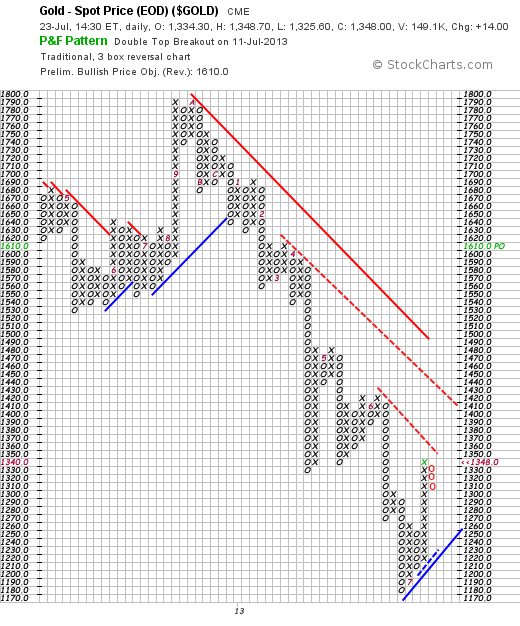 Quo Vadis Dax 2013 - Up, dank Liquidität 627001