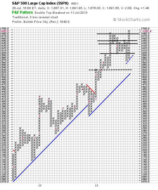 Quo Vadis Dax 2013 - Up, dank Liquidität 627799