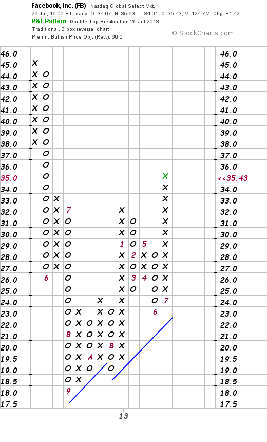 Quo Vadis Dax 2013 - Up, dank Liquidität 628492