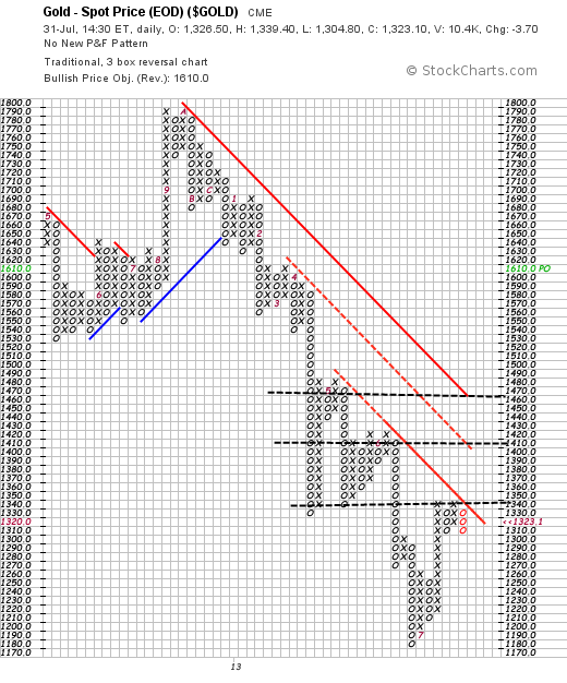 Quo Vadis Dax 2013 - Up, dank Liquidität 628979