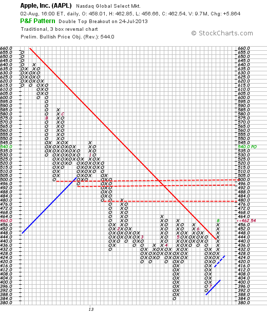 Quo Vadis Dax 2013 - Up, dank Liquidität 629700