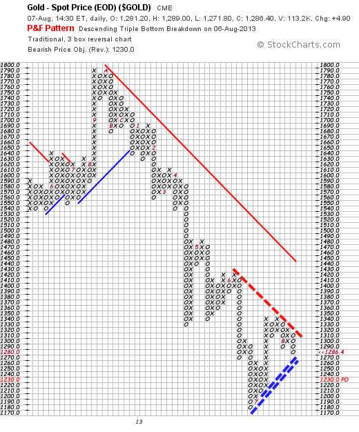Quo Vadis Dax 2013 - Up, dank Liquidität 630873