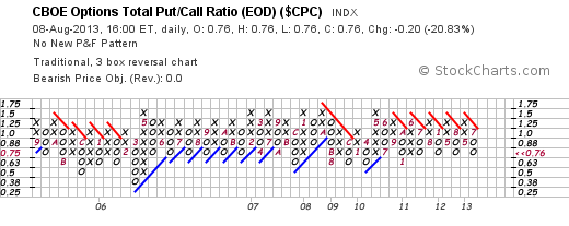 Quo Vadis Dax 2013 - Up, dank Liquidität 632793