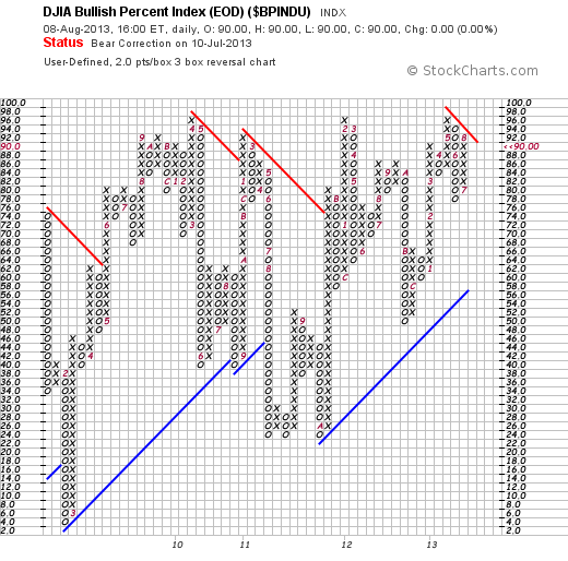 Quo Vadis Dax 2013 - Up, dank Liquidität 632846