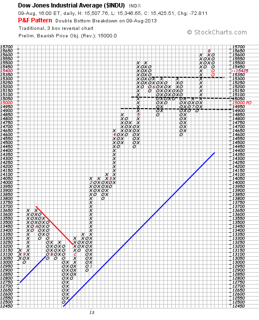 Quo Vadis Dax 2013 - Up, dank Liquidität 632855