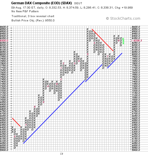 Quo Vadis Dax 2013 - Up, dank Liquidität 633027