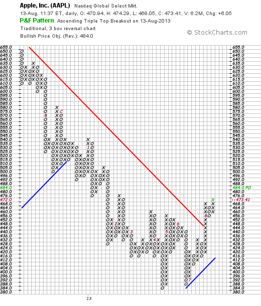 Quo Vadis Dax 2013 - Up, dank Liquidität 633849