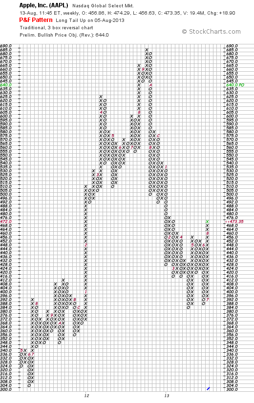 Quo Vadis Dax 2013 - Up, dank Liquidität 633853