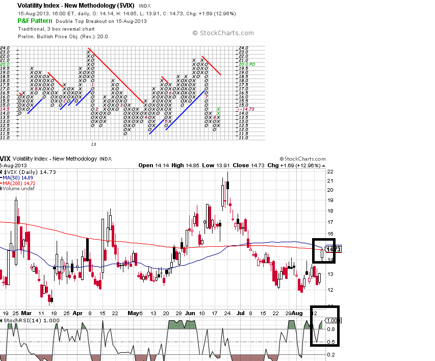 Quo Vadis Dax 2013 - Up, dank Liquidität 634776