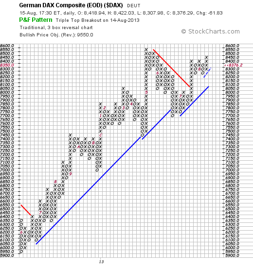 Quo Vadis Dax 2013 - Up, dank Liquidität 634777