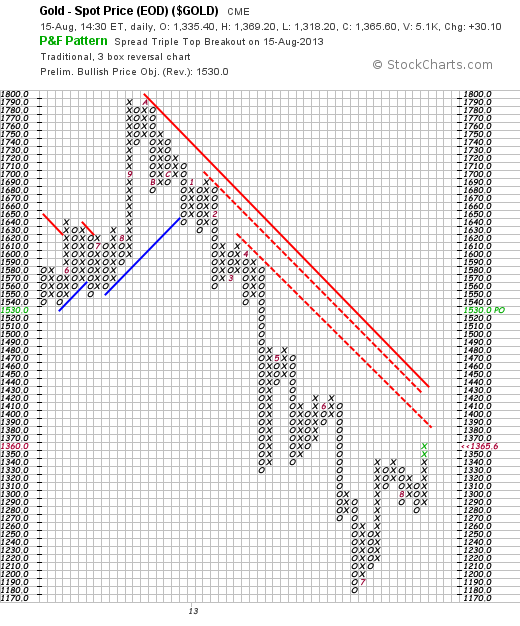 Quo Vadis Dax 2013 - Up, dank Liquidität 634780