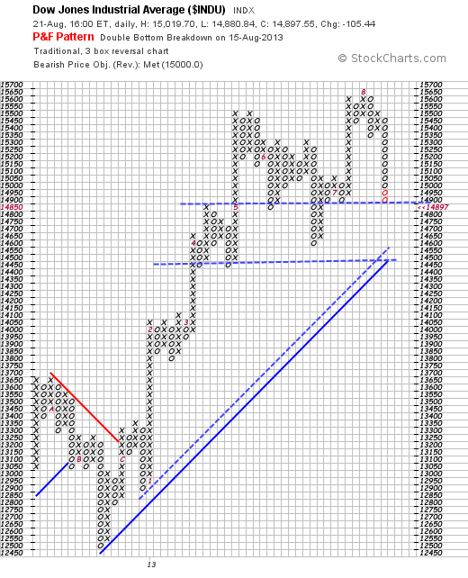 Quo Vadis Dax 2013 - Up, dank Liquidität 636566