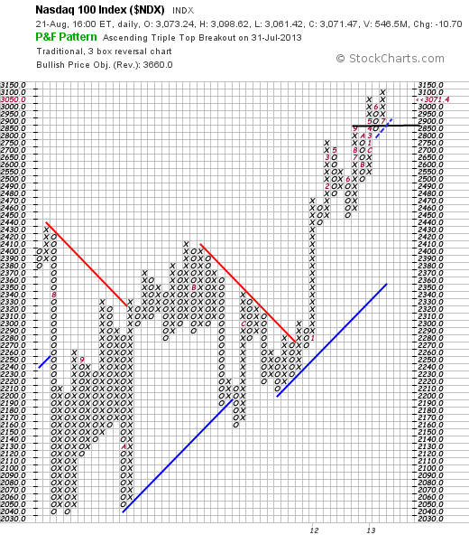 Quo Vadis Dax 2013 - Up, dank Liquidität 636572