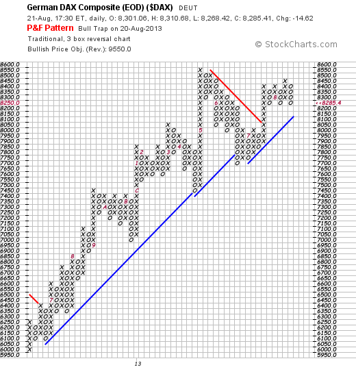 Quo Vadis Dax 2013 - Up, dank Liquidität 636573