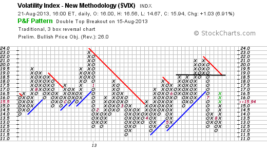 Quo Vadis Dax 2013 - Up, dank Liquidität 636576