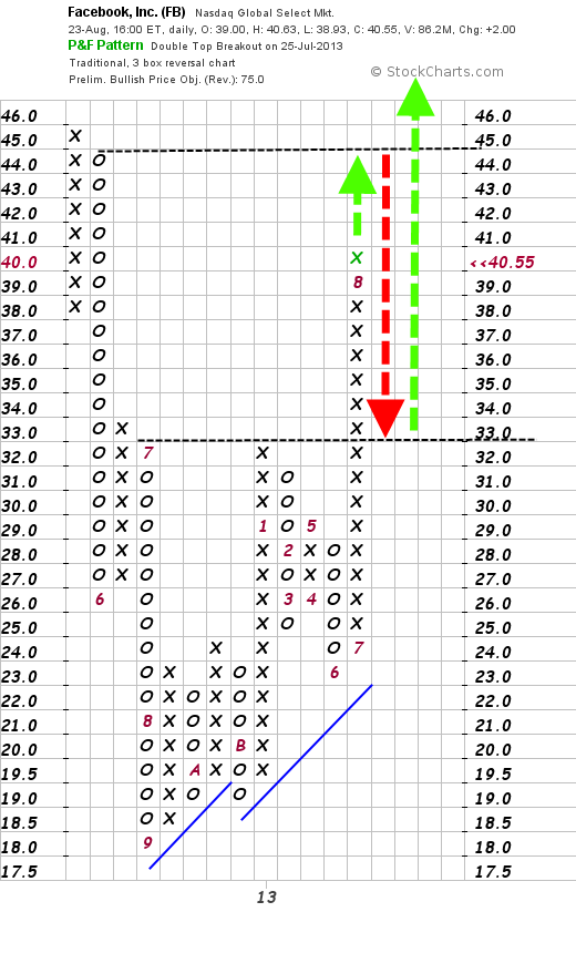 Quo Vadis Dax 2013 - Up, dank Liquidität 637622