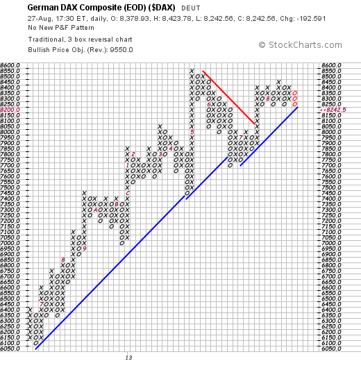 Quo Vadis Dax 2013 - Up, dank Liquidität 638578