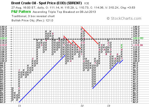 Quo Vadis Dax 2013 - Up, dank Liquidität 638888