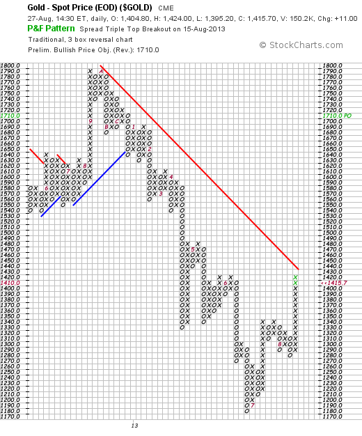 Quo Vadis Dax 2013 - Up, dank Liquidität 638891