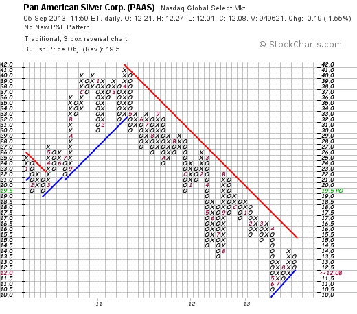 Pan American Silver 641329