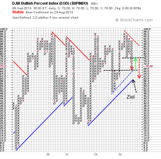 Quo Vadis Dax 2013 - Up, dank Liquidität 641986