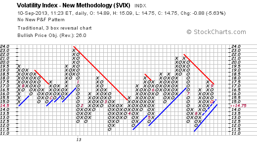 Quo Vadis Dax 2013 - Up, dank Liquidität 642749