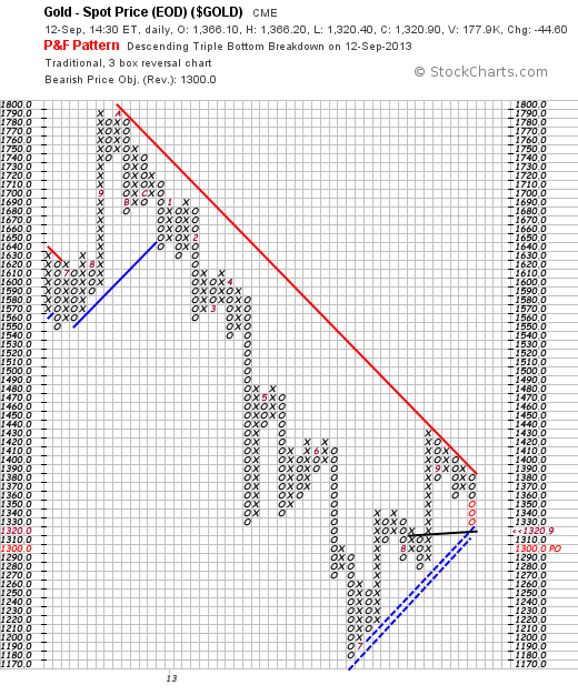 Quo Vadis Dax 2013 - Up, dank Liquidität 643845