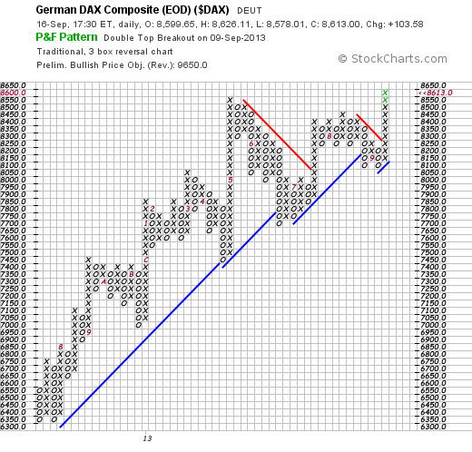 Quo Vadis Dax 2013 - Up, dank Liquidität 645213