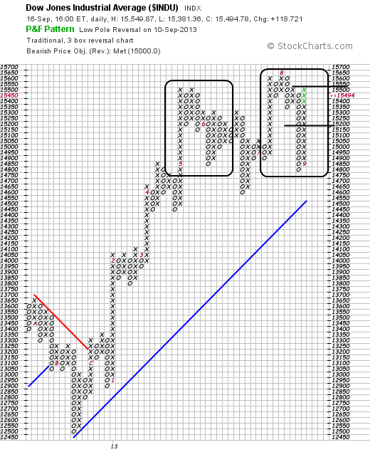 Quo Vadis Dax 2013 - Up, dank Liquidität 645221
