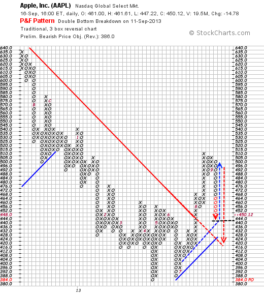 Quo Vadis Dax 2013 - Up, dank Liquidität 645224