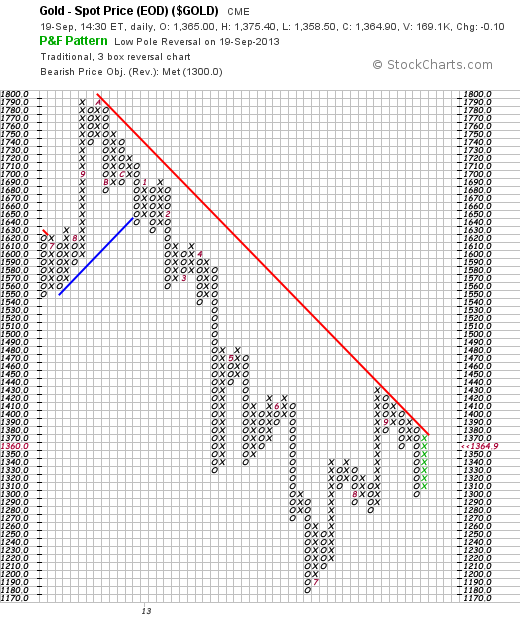 Quo Vadis Dax 2013 - Up, dank Liquidität 646323