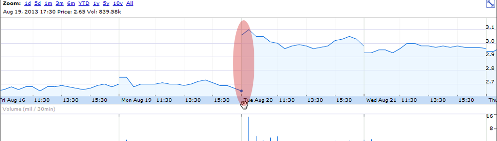 precise biometrics 1000% und mehr ? 647196