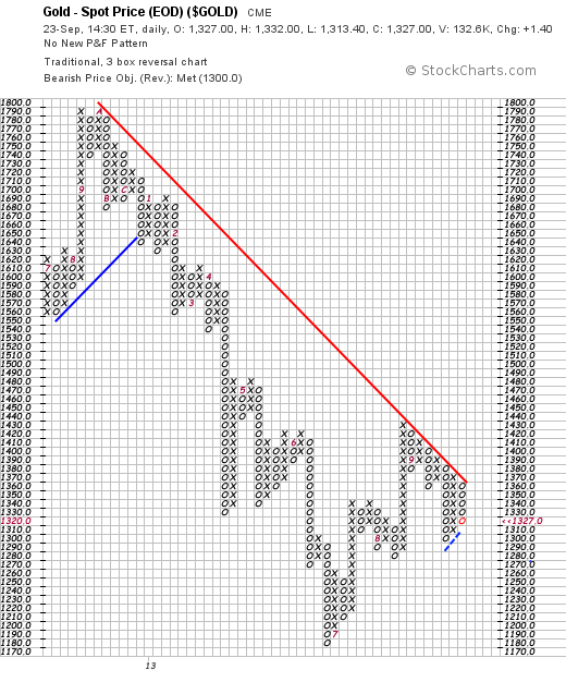 Quo Vadis Dax 2013 - Up, dank Liquidität 647390