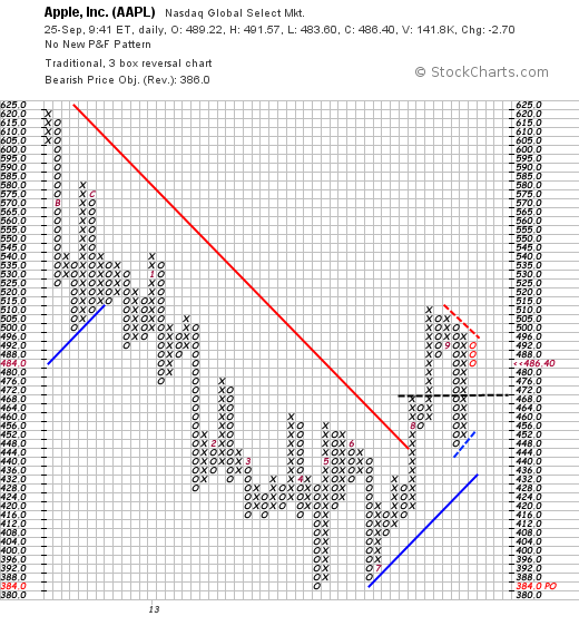 Quo Vadis Dax 2013 - Up, dank Liquidität 648010