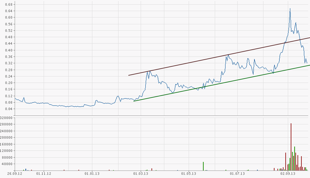 precise biometrics 1000% und mehr ? 648232