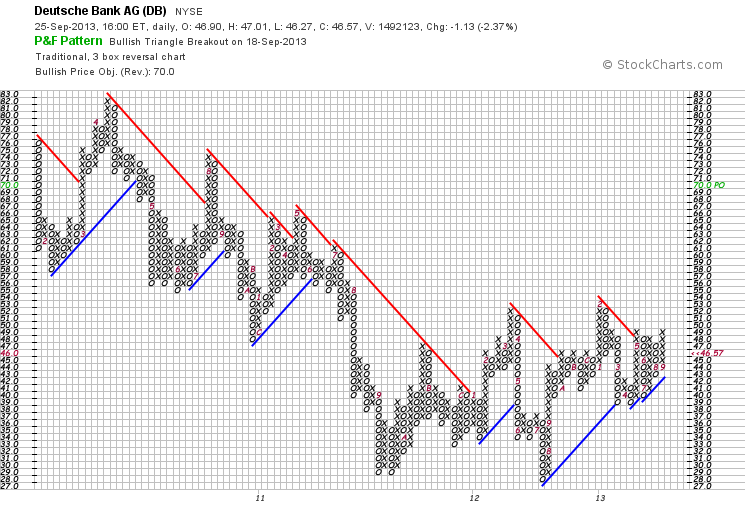 Deutsche Bank (moderiert 2.0) 648271