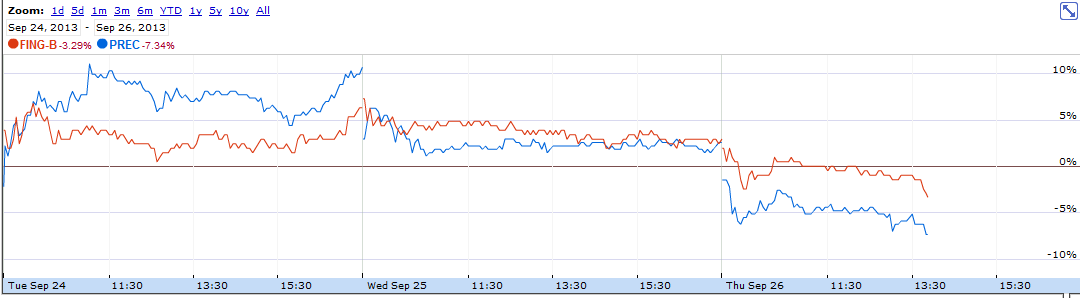 precise biometrics 1000% und mehr ? 648348