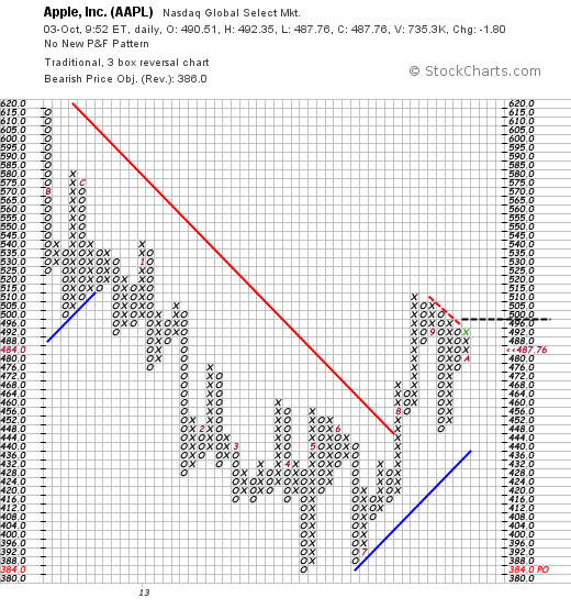 Quo Vadis Dax 2013 - Up, dank Liquidität 650450