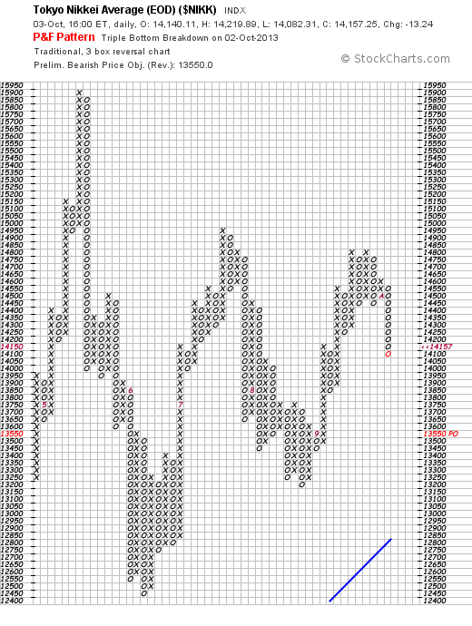 Quo Vadis Dax 2013 - Up, dank Liquidität 650796