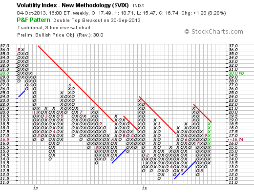 Quo Vadis Dax 2013 - Up, dank Liquidität 651094