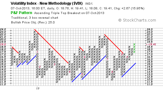 Quo Vadis Dax 2013 - Up, dank Liquidität 651626