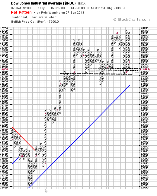 Quo Vadis Dax 2013 - Up, dank Liquidität 651629