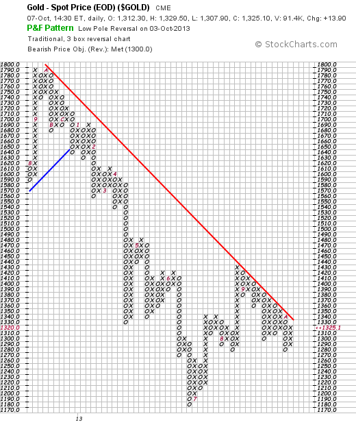 Quo Vadis Dax 2013 - Up, dank Liquidität 651632