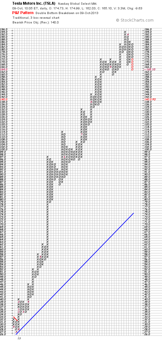 Quo Vadis Dax 2013 - Up, dank Liquidität 652247