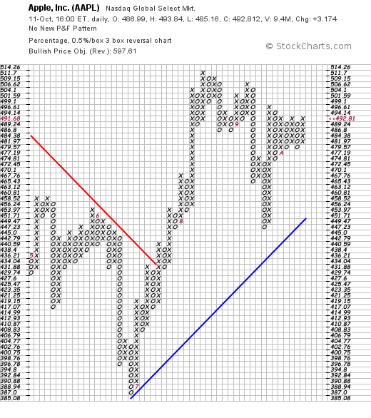 Quo Vadis Dax 2013 - Up, dank Liquidität 653222
