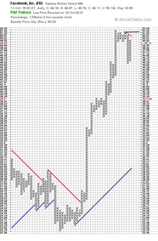 Quo Vadis Dax 2013 - Up, dank Liquidität 653224